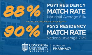 Concordia’s School of Pharmacy once again surpasses national residency match rates